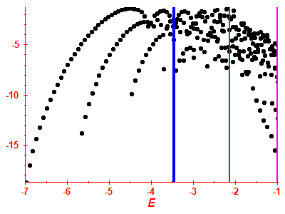 Strength function log